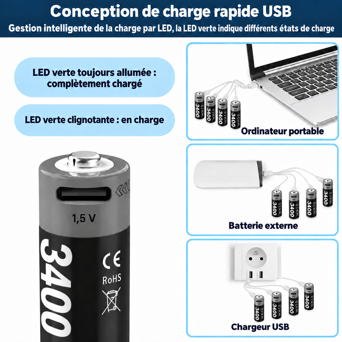Piles rechargeables USB-C SilverProtect, méthode de charge