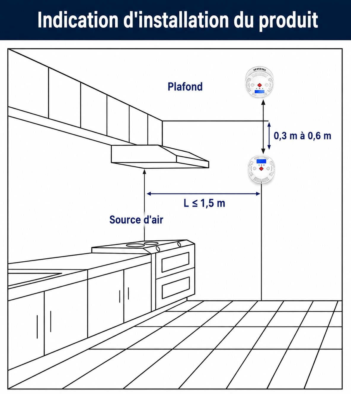 Détecteur de monoxyde de carbone WiFi SilverProtect, indications d'installation