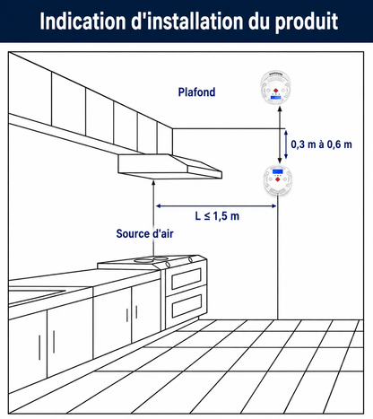 Détecteur de monoxyde de carbone WiFi SilverProtect, indications d'installation