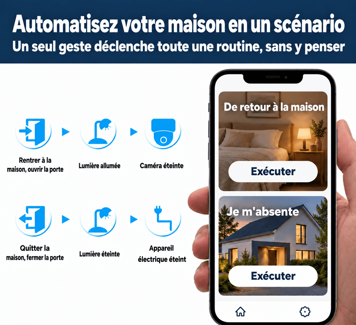 Prise connectée WiFi SilverProtect, scénarios d'automatisation
