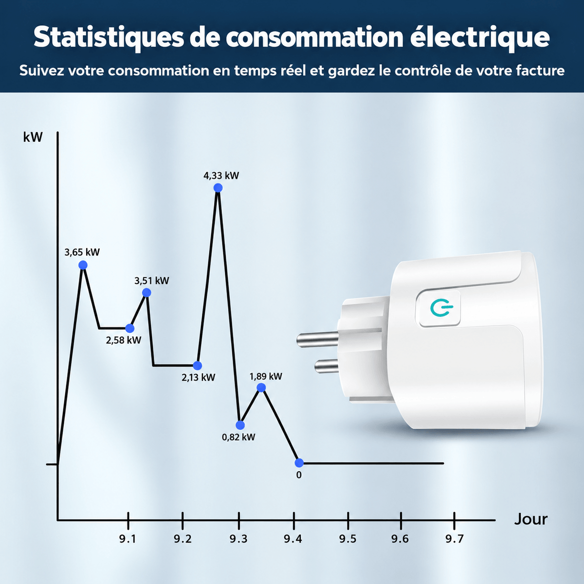 Prise connectée WiFi SilverProtect, statistiques de consommation d'énergie